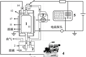圓筒型DBD等離子體有機廢液處理裝置