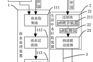 企業孵化園水資源回收系統