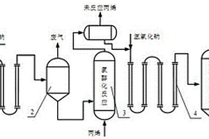 目的產物多的氯醇法環氧化物生產裝置
