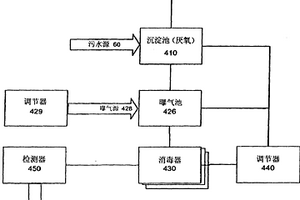 用于處理和改善水的水處理系統