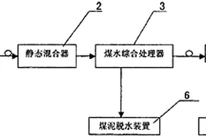煤水綜合處理系統