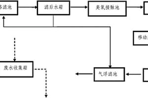 臭氧發生和處理裝置