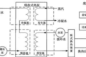 印染廠余熱回收系統