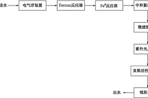 移動式應急水處理設備