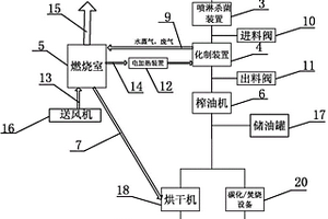 病死動物無害化處理系統