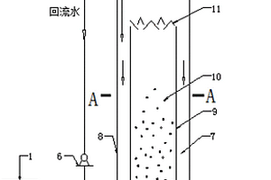 流化式臭氧催化氧化反應器