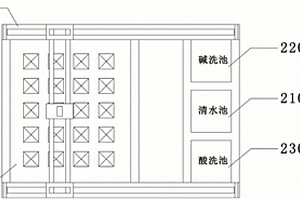 MBR膜離線清潔系統