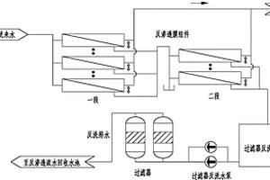 反滲透濃水回收利用的裝置