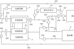 酸堿電解水機