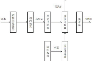 用于循環水的反滲透處理系統