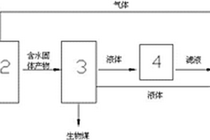 耦合水熱碳化和生化反應原理的有機廢棄物處理裝置