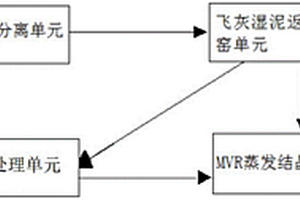 飛灰水洗水泥窯協同處置及資源綜合利用系統