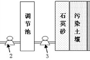 鉻污染地下水原位修復裝置