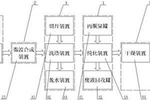 淀粉-丙烯酸接枝共聚物制備系統