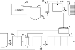 垃圾滲濾液處理系統