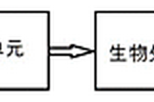 多工藝污水處理仿真系統