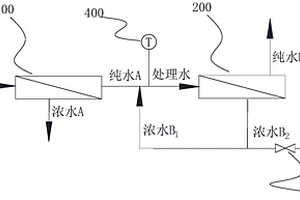 高水質濾芯系統及一種凈水機
