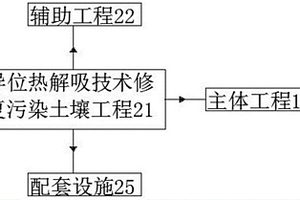 污染土壤直接熱脫附裝置及余熱回收系統