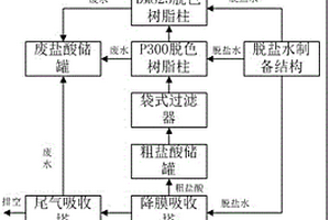 硫基復合肥副產鹽酸的提質裝置