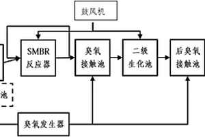 水處理設備