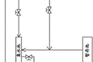 熱電廠循環水處理系統