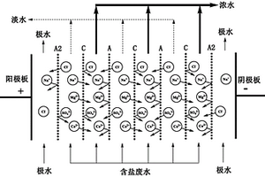 防止陰極板結垢的電滲析反應器