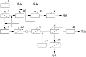 高鹽分液體的固液分離設備