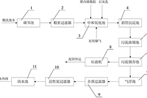 不銹鋼酸洗線的廢液處理回收系統
