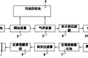 煉油污水處理系統