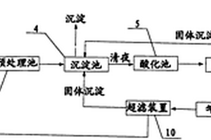 紡織污水處理系統