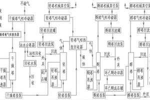精制環己酮的生產系統