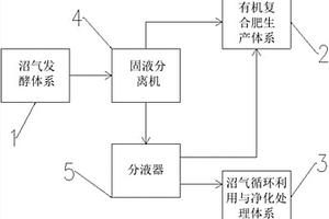生物質資源綜合開發應用系統