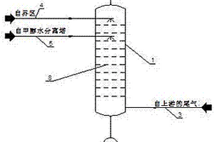 雙段液相進料的板式塔尾氣吸收系統