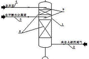 雙段液相進料的填料塔尾氣吸收系統