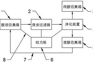 酸回收系統