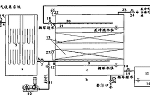 VOCS廢氣處理系統