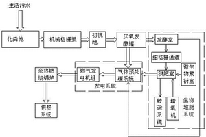 利用污水處理所收集的臭氣進行發電的裝置