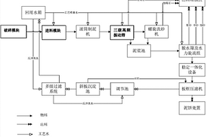 用于非危廢污染建筑物的修復系統