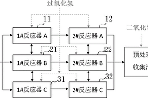 運用過氧化氫的水處理裝置