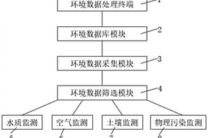 環境監測數據采集系統