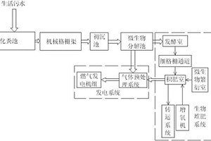 利用微生物分解污水中生物質的發電設備