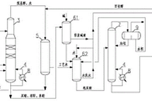 連續酯化生產順丁烯二烷基酯的系統