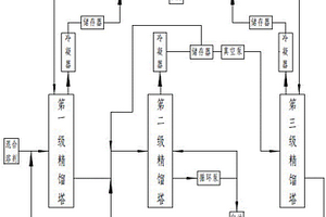 有機溶劑混合物的分離系統