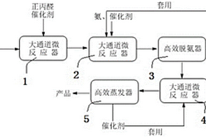 2-氨基丁酰胺的生產系統