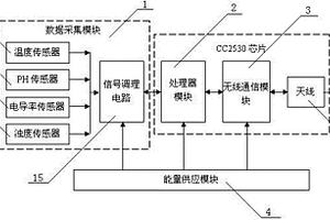 基于傳感器網絡的污水數據采集裝置