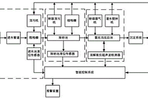 清除有機物的污水處理系統