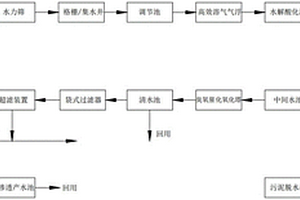設置有超濾反滲透系統的污水處理系統