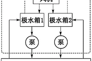多極水循環電滲析系統