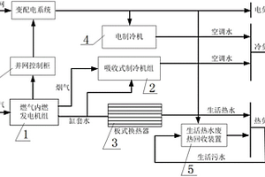 含生活熱水廢熱回收的冷熱電聯供系統