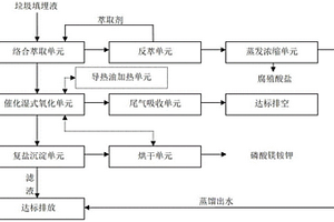 垃圾滲濾液的資源化處理系統